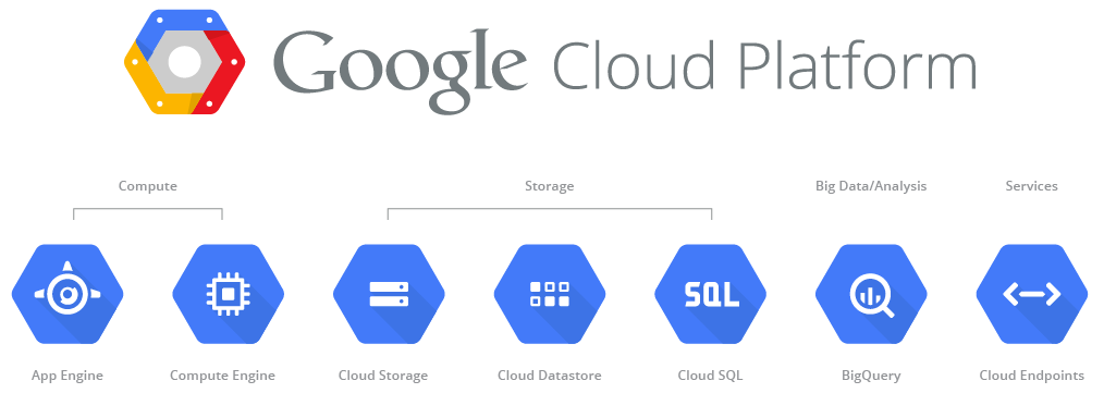 Sakura has been Appointed as a Google Cloud Platform Partner