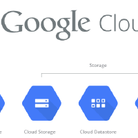 Sakura has been Appointed as a Google Cloud Platform Partner